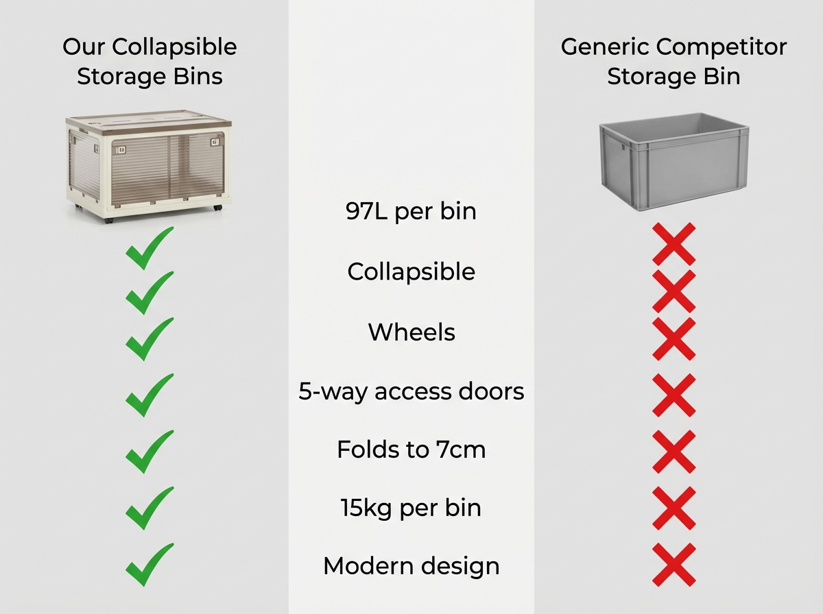292L Collapsible Storage Bins 3-Pack – Stackable with Lids & Wheels